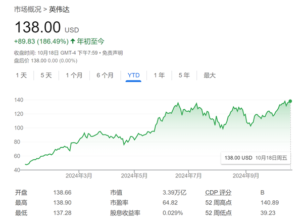 天空才是极限！美银上调英伟达目标股价：还能再涨38%