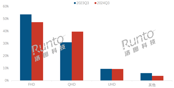 科技 第249页