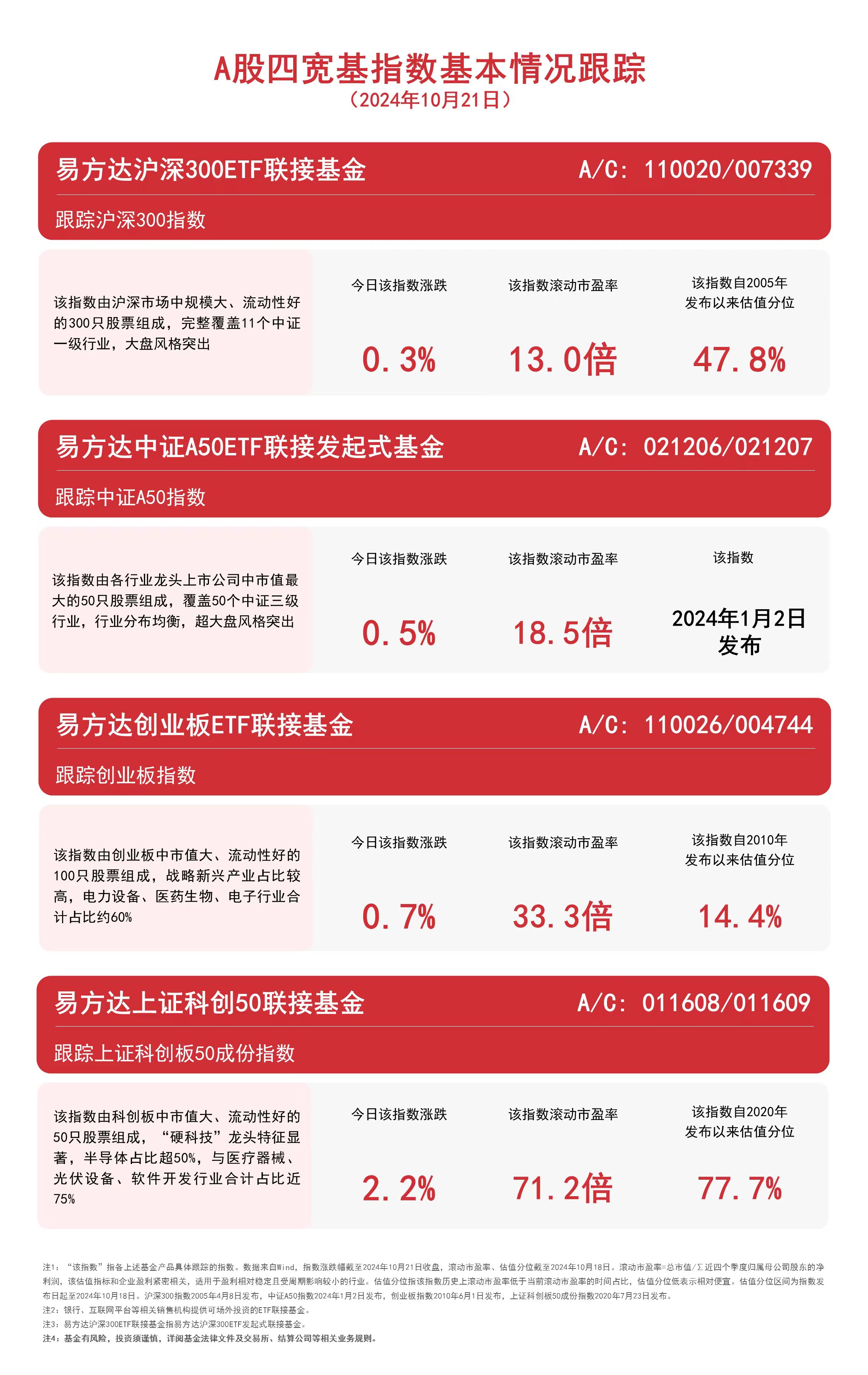 新闻动态 第535页