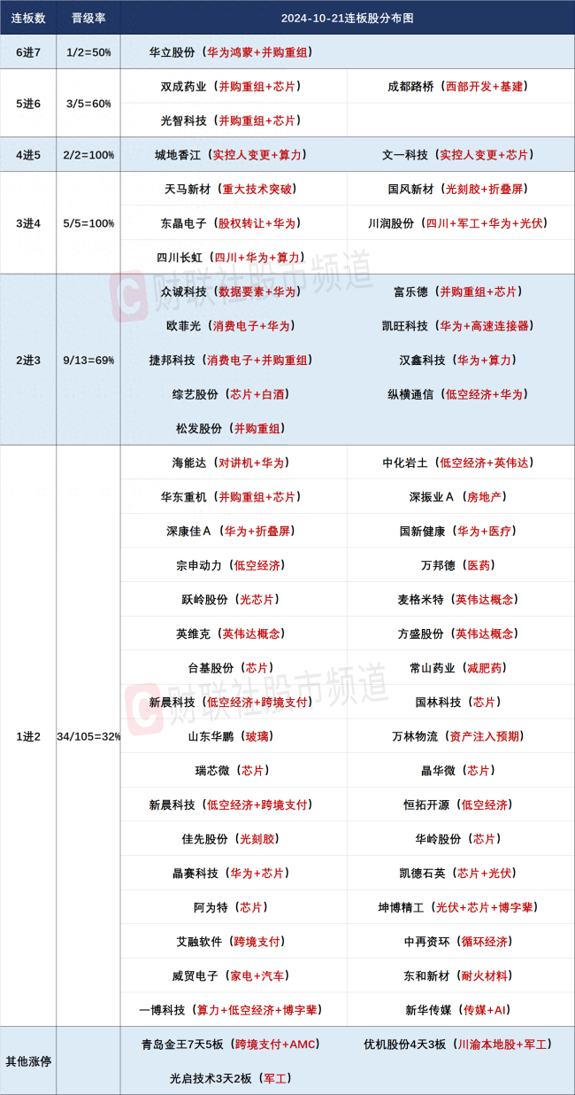 新闻动态 第533页