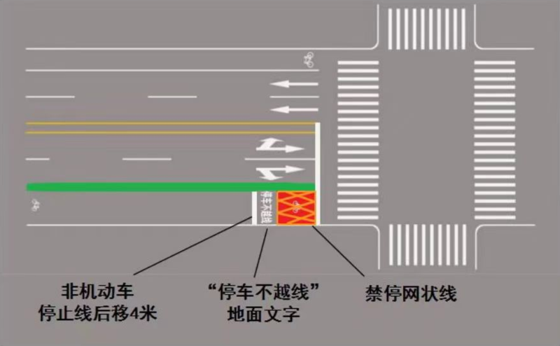 骑车出门注意：北京路口这条线后移了 越线停车将被罚