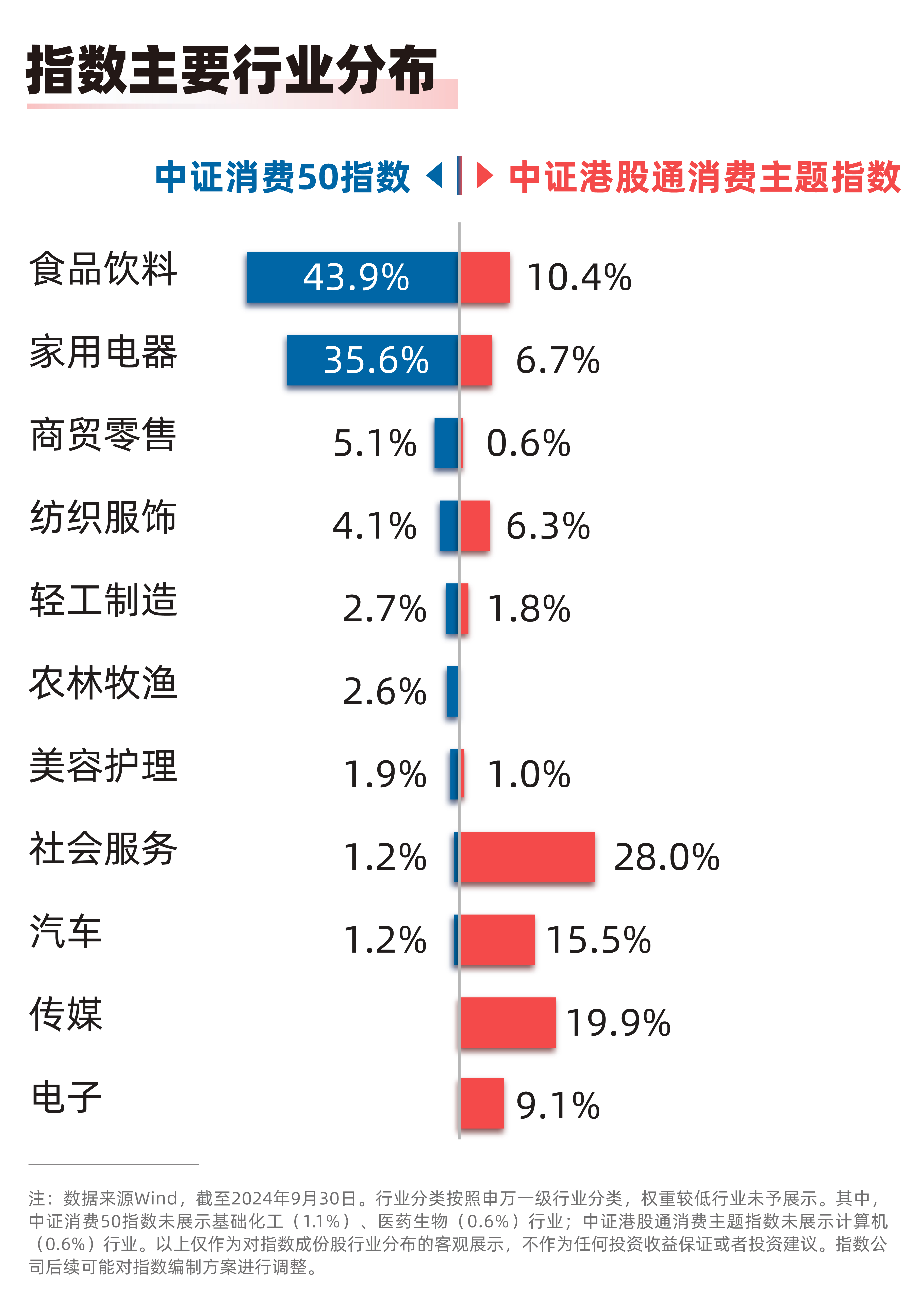 新闻动态 第516页