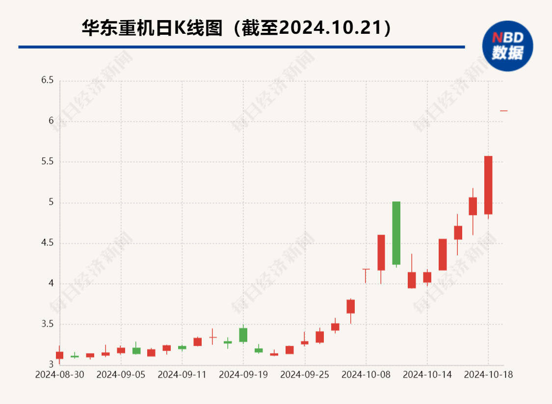 
          
            华东重机溢价近70倍并购GPU芯片公司 后者员工合计20多人、评估值约2亿元
        