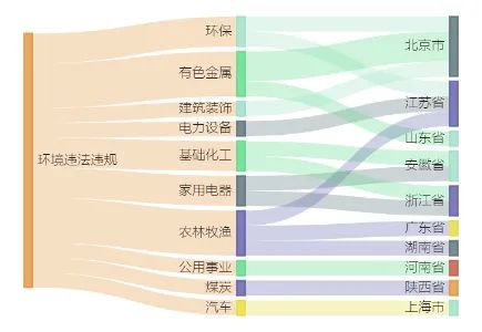 
          
            亚香股份控股子公司2亿元项目环评获原则同意
        