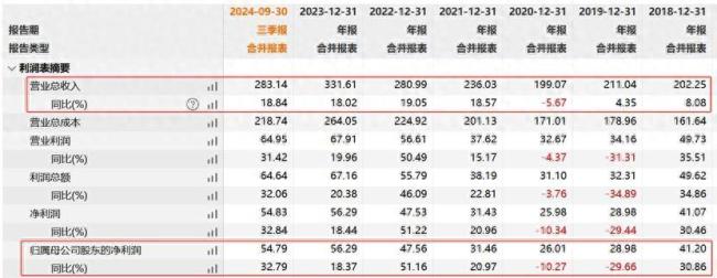 福耀玻璃市值为何能刷新历史新高 业绩与市占率双增长