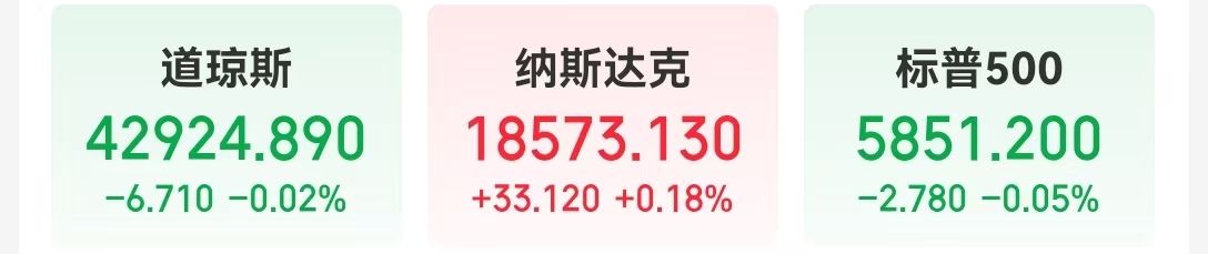 
          
            美股指数收盘涨跌不一！盘后：星巴克一度跌7%，麦当劳一度跌超9%，啥情况？
        