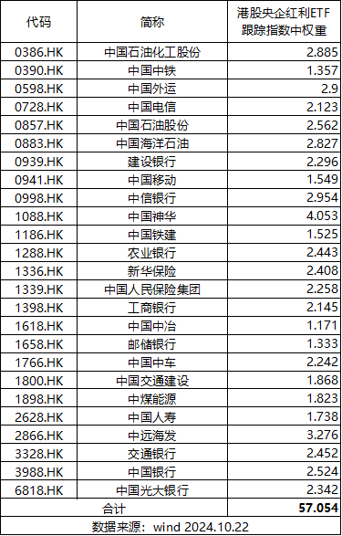 
          
            大摩最新策略会建议的布局方向：“大盘股中高分红+高自由现金率”！
        