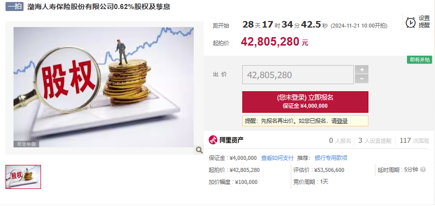 
          
            渤海人寿0.62%股权及孳息被拍卖 起拍价4280.528万元
        