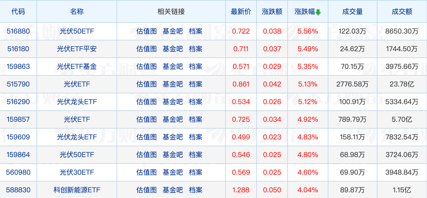 
          
            20家基金公司获央行“金融科技发展奖”；又有多只债基限购
        