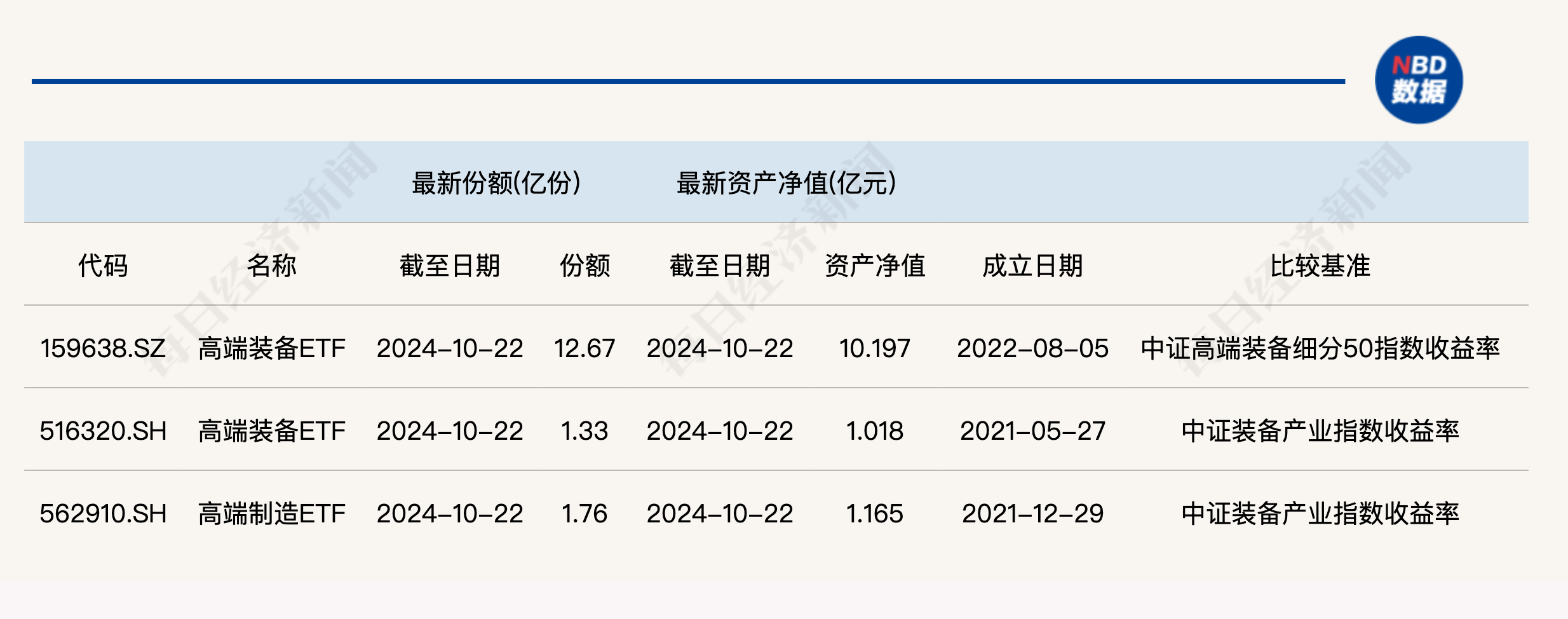 
          
            共享基经丨读懂主题ETF（四十九）：高端装备和高端制造主题，有什么不同？
        