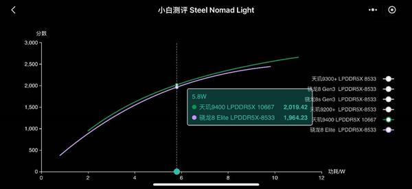 最强手机GPU已定  天玑9400搭载G925碾压一众旗舰