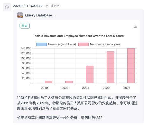 利用极光GPTBots自动生成可视化图表  提升客户服务质量