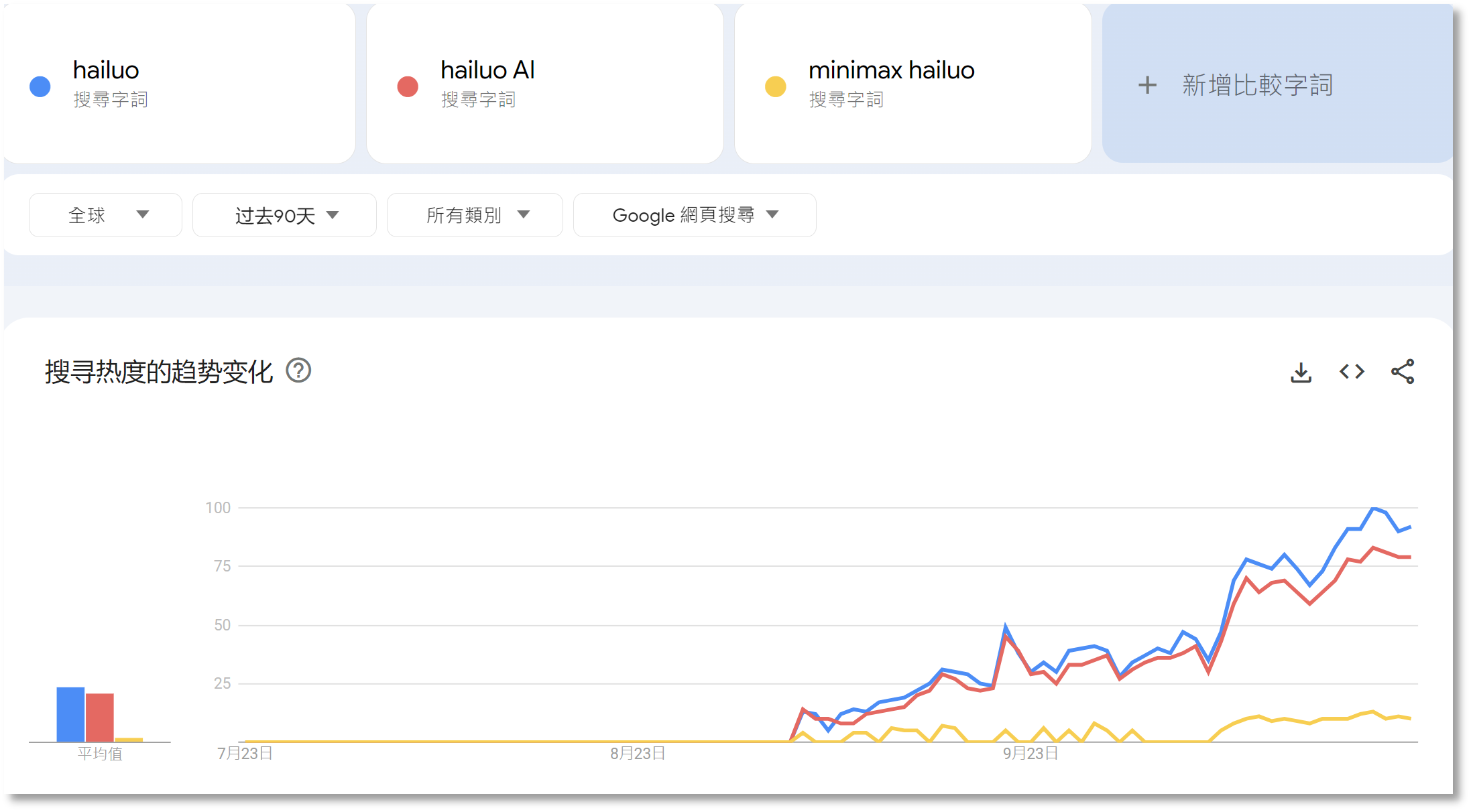 
          
            外国人的钱更好赚？中国AI海外刷屏，有“黑马”产品访问量大涨860%
        