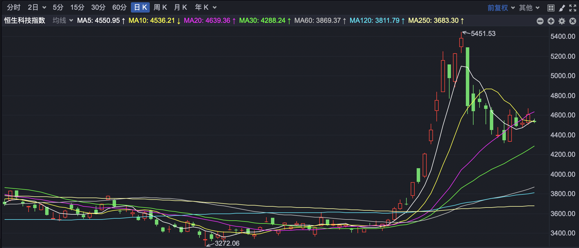 新闻动态 第429页