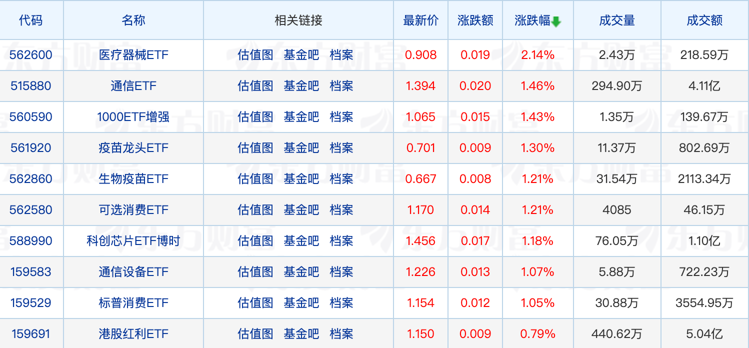 
          
            红利主题基金业绩分化明显；QFII最新重仓股曝光
        