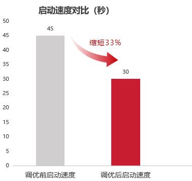 万达信息携手鲲鹏原生：实现数据高效流通与深度分析  让区域健康管理更高效