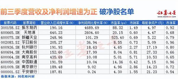 高分红破净股还有哪些 5只股息率超8%