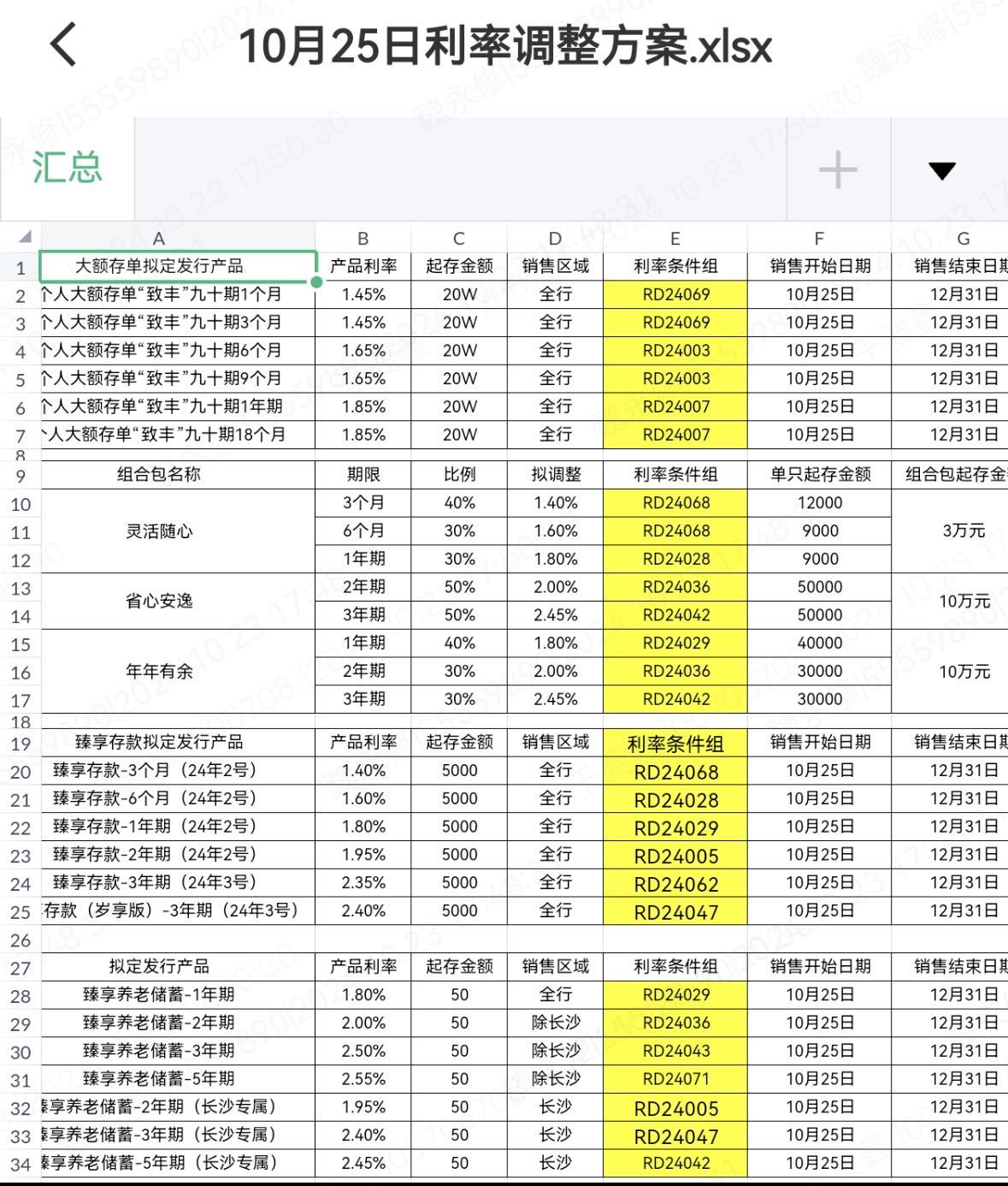 
          
            大额存单调查 | 恒丰银行等多家银行着手调降大额存单利率 “1”字头已成进行时
        