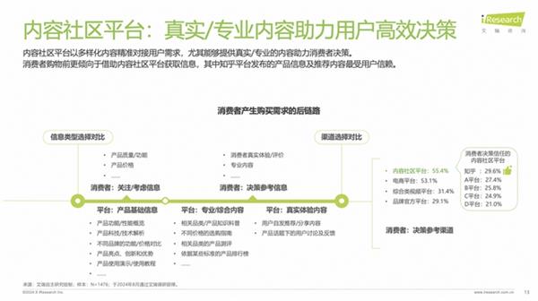 艾瑞咨询调研报告：近50%用户阅读知乎推荐信息后产生消费行为