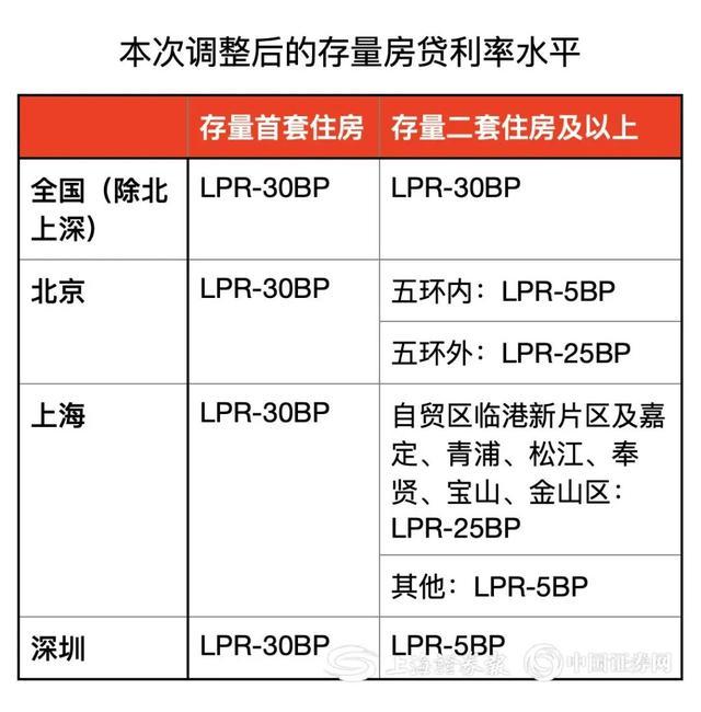 存量房贷利率今日起调整 惠及5000万户家庭