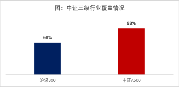 
          
            交投火热！中证A500ETF魅力何在？
        