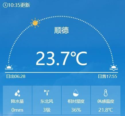 明天起新一股弱冷空气将影响我国 大部地区降温3℃至6℃