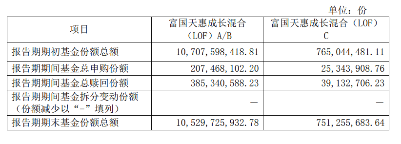 
          
            知名基金经理最新动向：朱少醒大幅加仓宁德时代、谢治宇大买中国平安
        