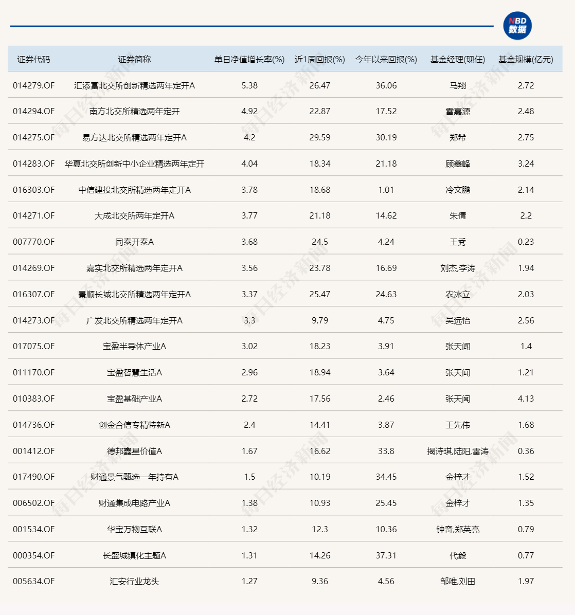 2024年10月 第277页