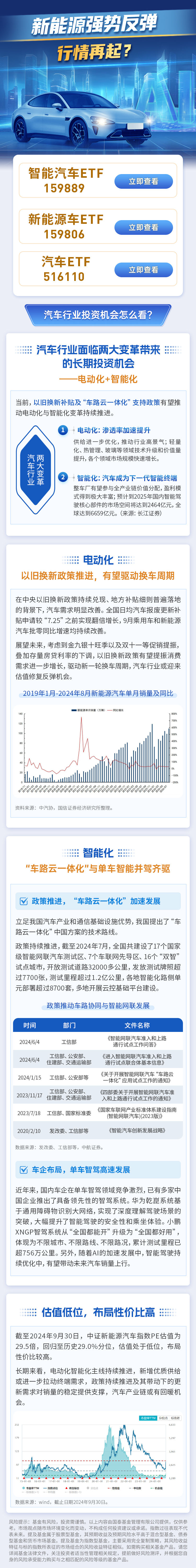 
          
            新能源强势反弹，行情再起？
        