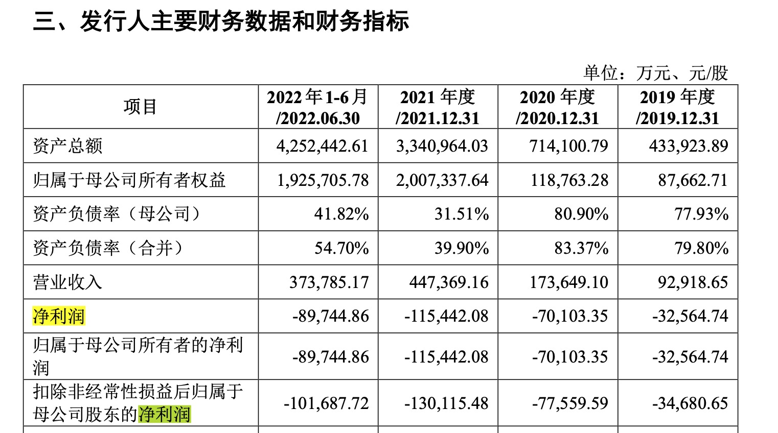 
          
            300亿元投资搁浅？蜂巢能源暂停投建德国电池工厂 业内人士：国内电池厂商出海欧洲压力较大
        