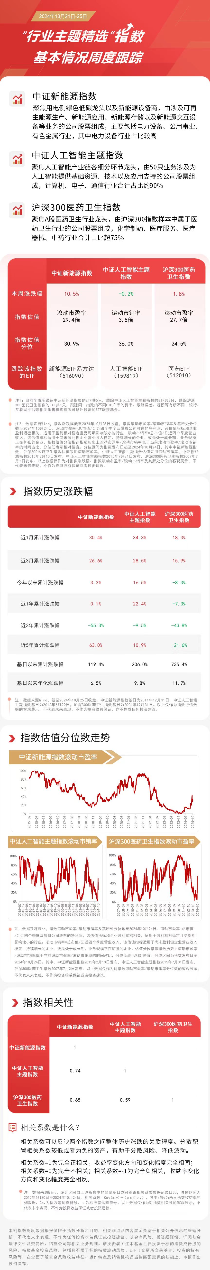 
          
            聚焦三大赛道，新能源ETF易方达（516090）、人工智能ETF（159819）等产品布局热点板块
        