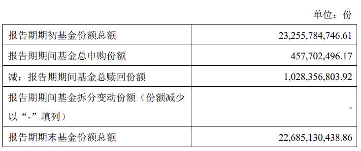 
          
            张坤三季报：减持腾讯控股，认为科技和消费龙头会走出增长困境，重新进入成长期
        