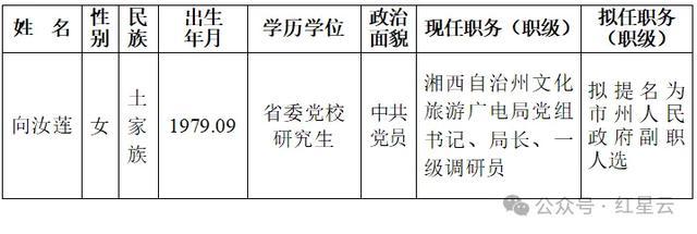 湖南发布省委管理干部任前公示公告 欢迎监督举报