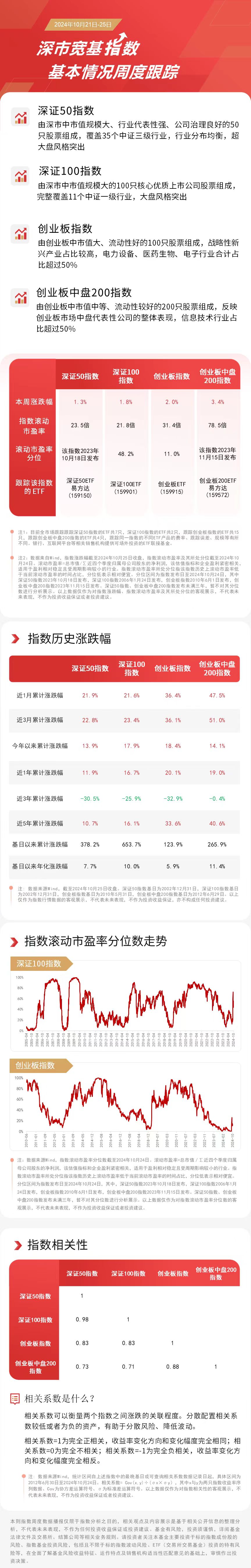 2024年10月 第171页