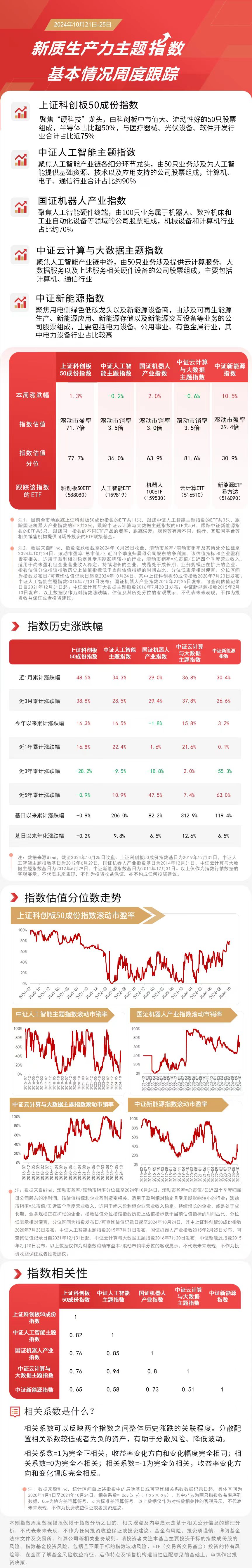 
          
            布局新质生产力，云计算ETF（516510）、人工智能ETF（159819）等产品受市场关注
        