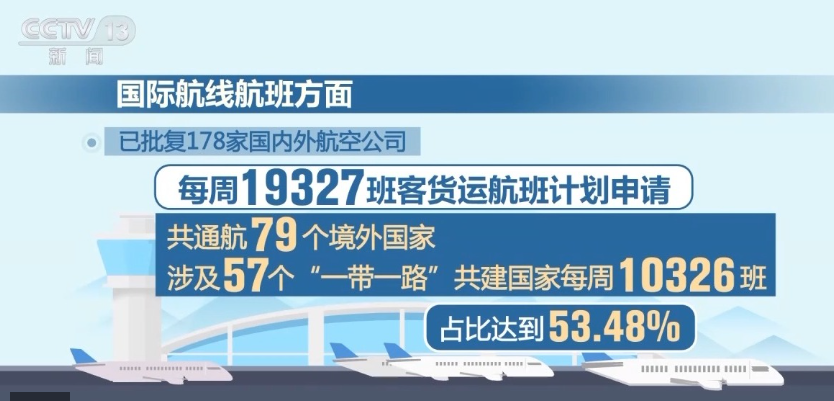 2024年冬春航季航班计划今起执行 部分票价同比下降7%