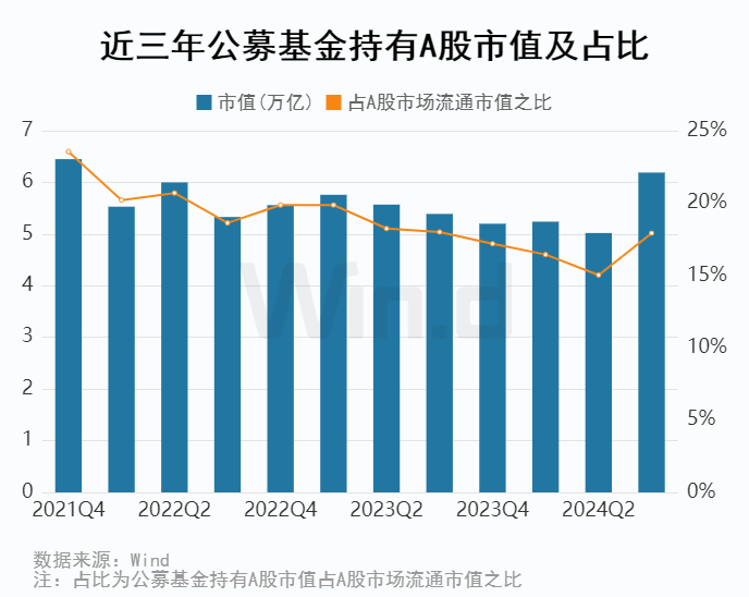 
          
            基金三季度重仓股全扫描：贵州茅台、宁德时代位列前二，持仓市值均超1600亿元，还有这些个股被大幅加仓
        