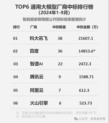 大模型加速赋能行业  讯飞星火引领大模型规模化落地时代