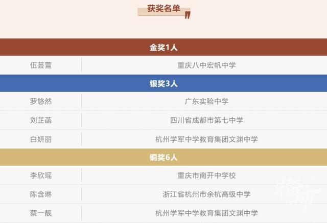 4名杭州高中女生保送清华大学 数学竞赛佳绩助力圆梦清华