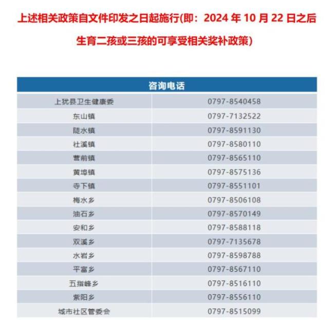 江西一地出台生育政策 多项优待措施助力家庭