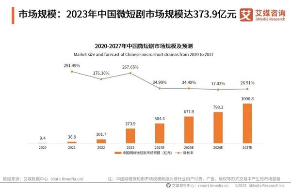 音乐平台入局微短剧：《出道吧 音浪少年》推剧推人且推歌