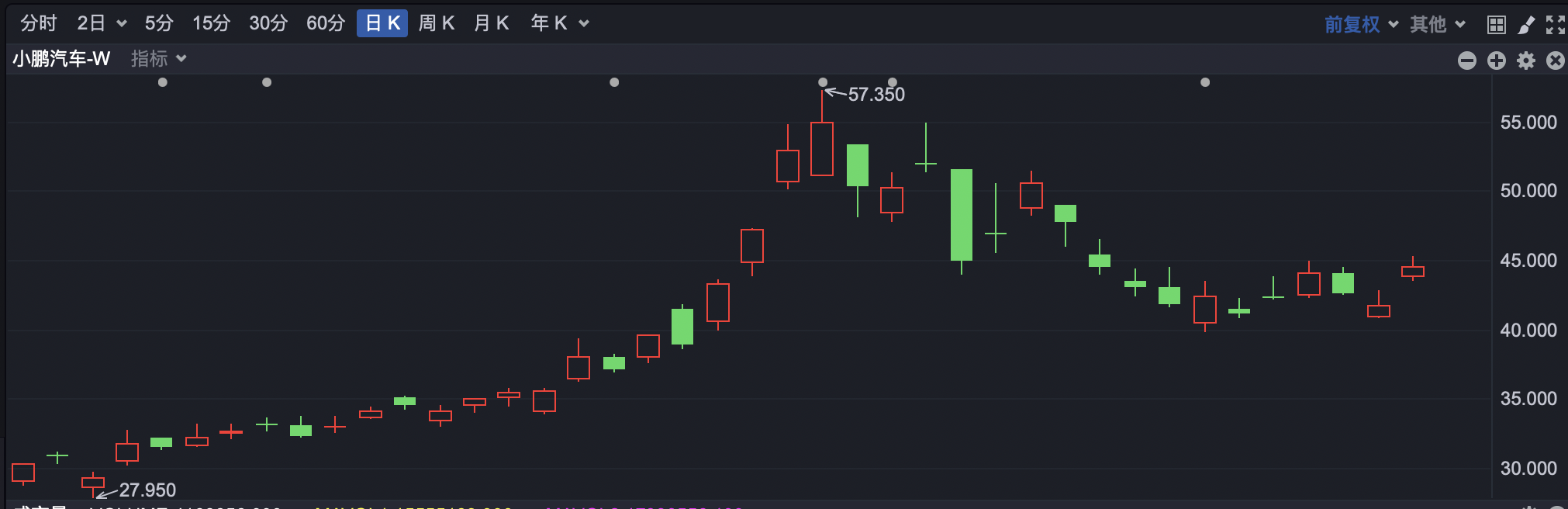 
          
            港股小幅高开 新能源车走强
        