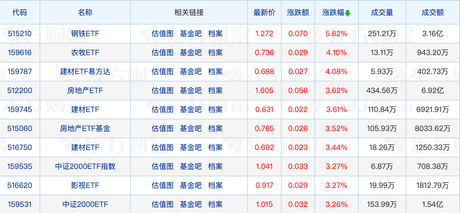 
          
            公募基金公司最新规模排名出炉；汇丰银行证券投资基金托管资格获核准
        