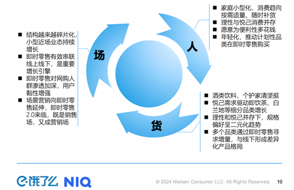 尼尔森IQ联合饿了么发布《OAIPL即时零售新增长方法论及应用》报告：助力品牌人群运营走向数智化和精细化