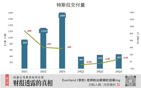 别再吹特斯拉了