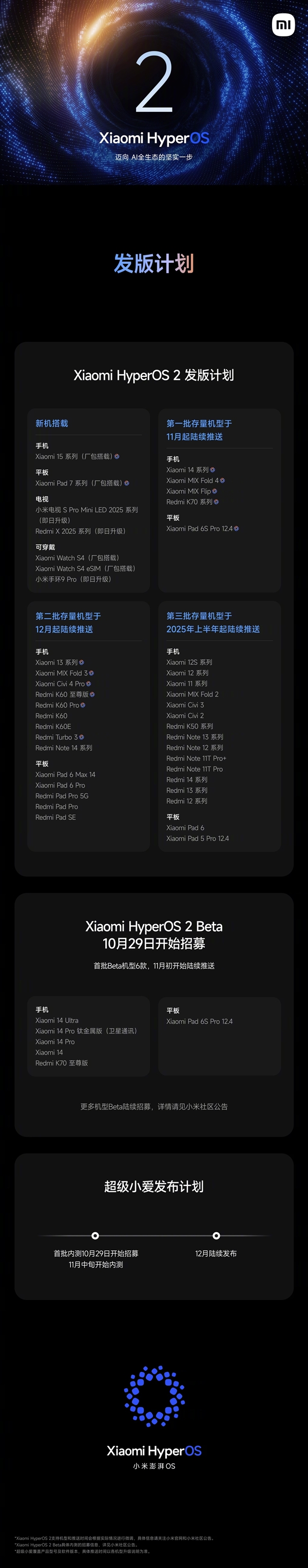 一图看懂小米澎湃OS 2升级计划：首批11月推送 小米14、Redmi K70在列