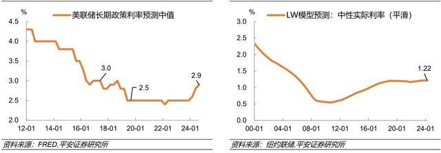 美债利率上升可能已“超调” 超出中性水平