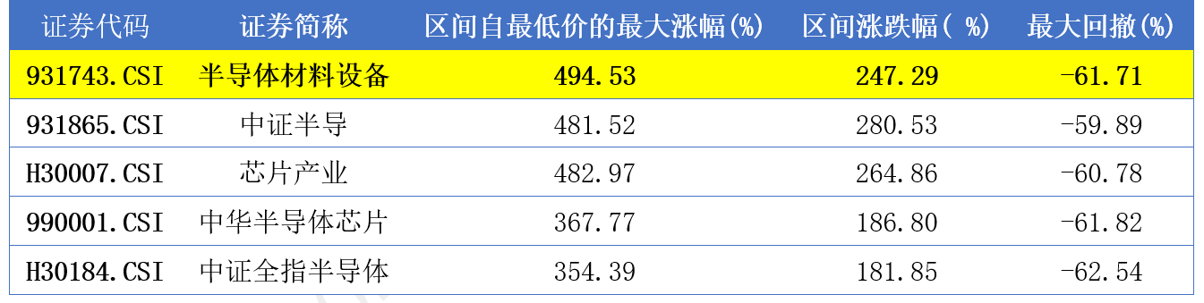 
          
            华峰测控绩后大涨，半导体材料ETF（562590）盘中涨超1.7%
        