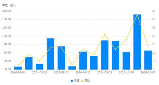 信用债单周取消发行近200亿 市场波动致成本上升