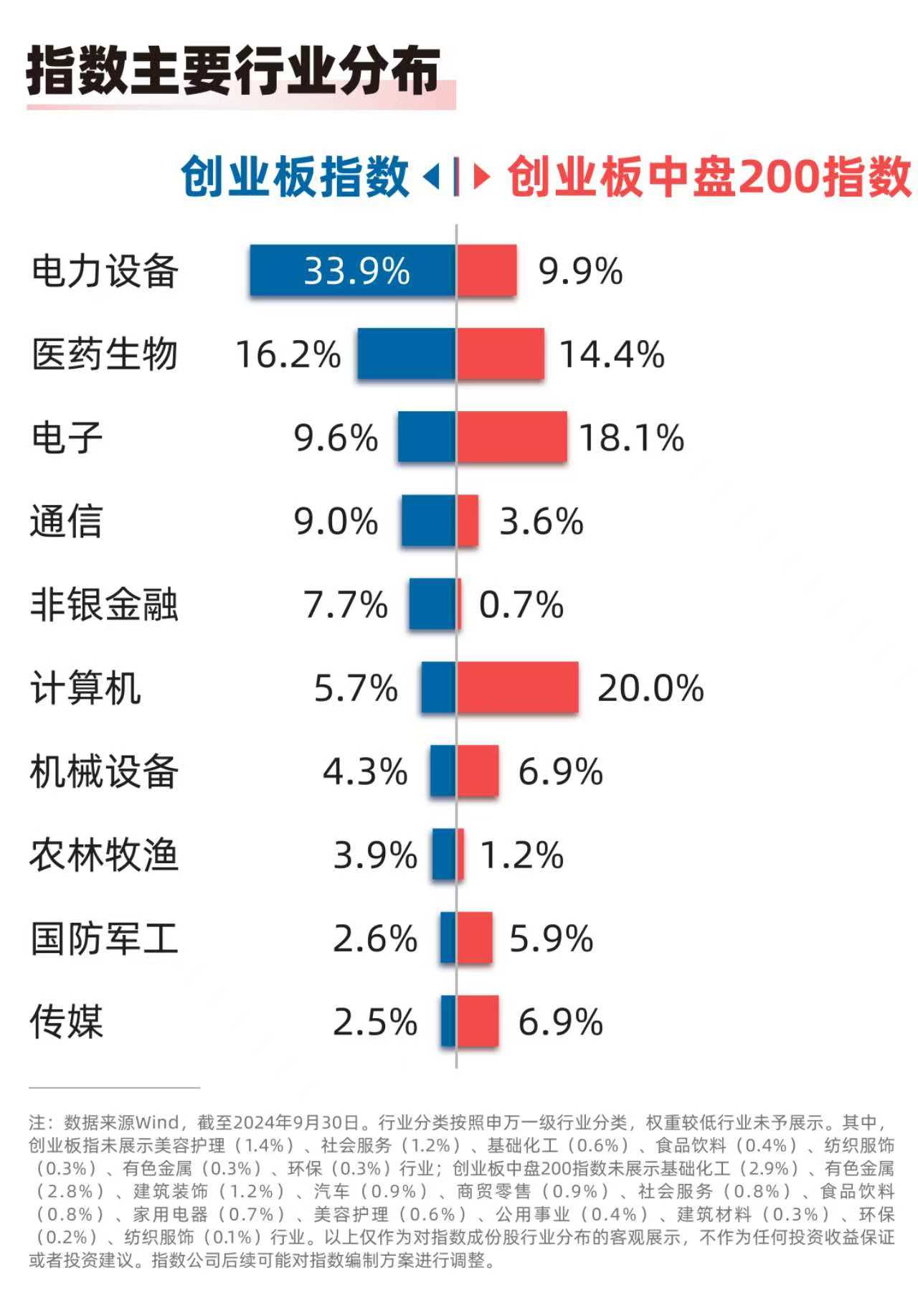 
          
            创业板迎开市15周年，创业板ETF（159915）、创业板200ETF易方达（159572）等产品受市场关注
        